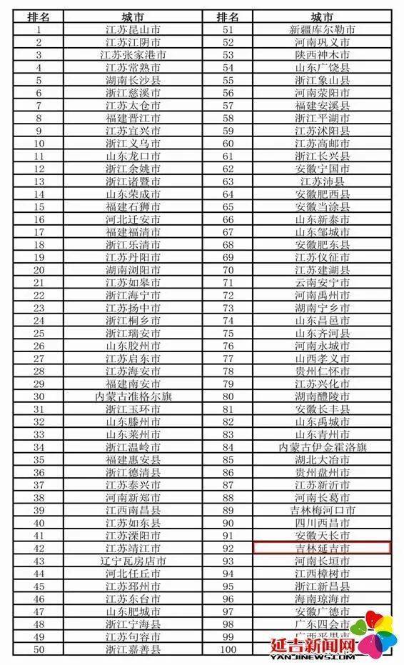 2021年度全国综合实力百强县市