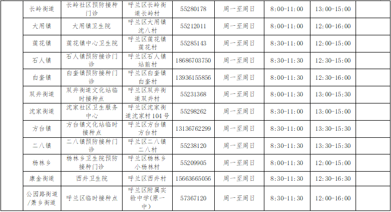 病毒|哈尔滨市启动第三针新冠病毒疫苗接种工作