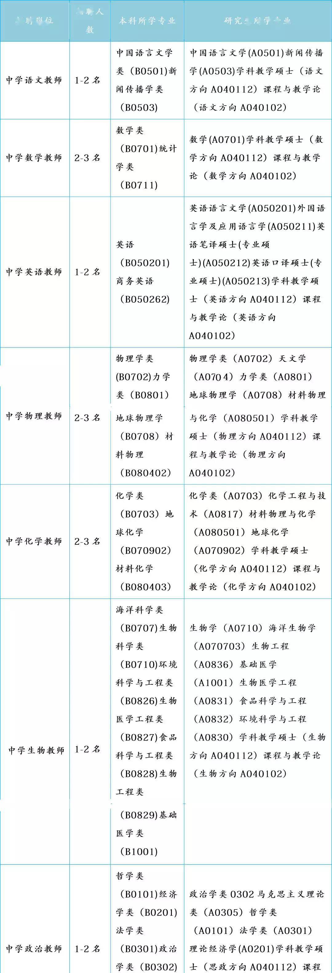 留学人员|成都树德中学招聘！包含14门学科