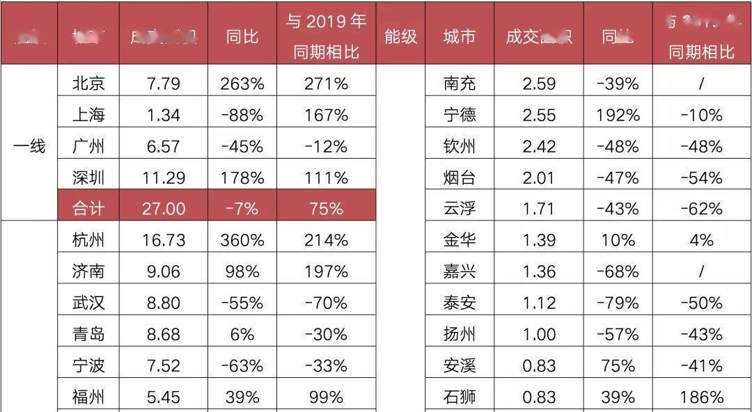 哈爾濱出手救市熱點壓力城市的調控釋放什麼信號