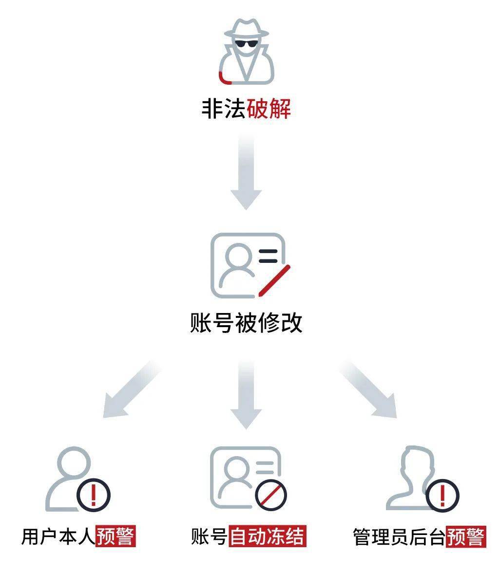 真相只有一个,一眼锁定泄密嫌疑人