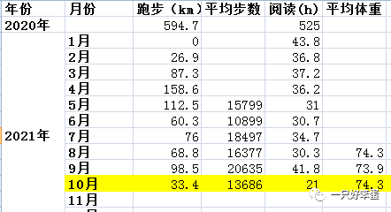 笨蛋周记21 10 11 沈从文