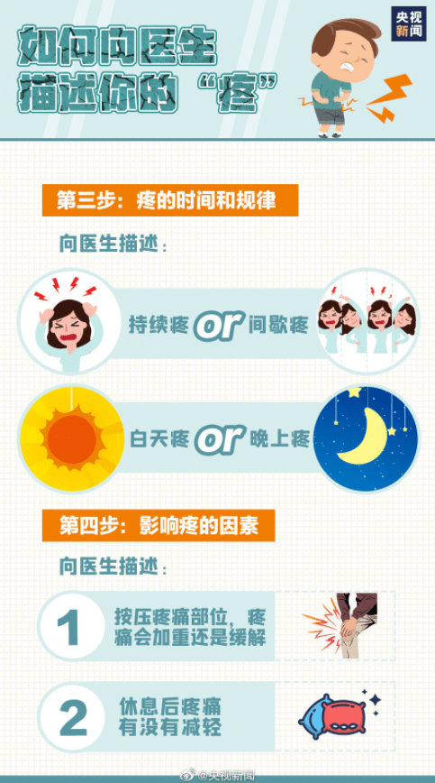 镇痛|世界镇痛日：这些“痛”别忍了 上医院找医生