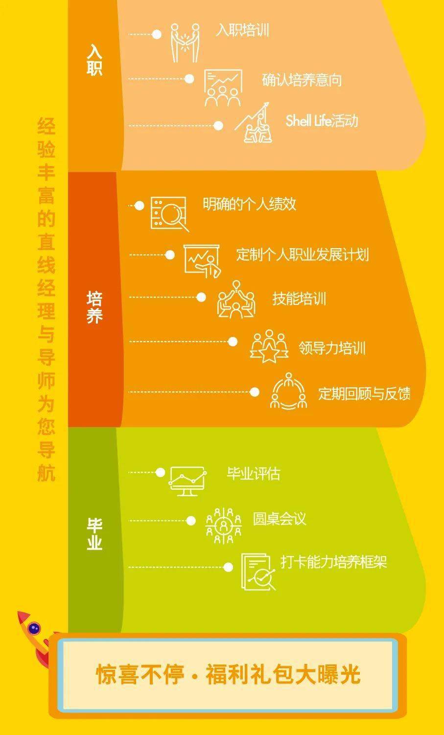 英才计划名单2022 9d8e181eeb19434b832649582bea3635.jpeg