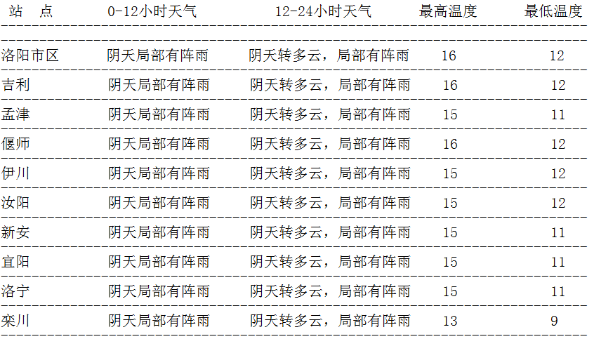 嵩县人口有多少_嵩县人必看 城关镇土地利用总体规划 2010 2020 年 调整方案 公(2)