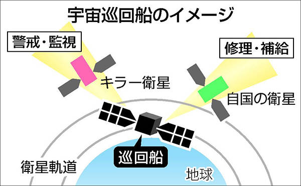 日本加强太空军事开发,欲造"宇宙巡回飞船"