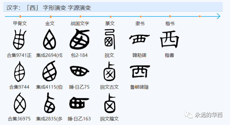 煜字的演变过程图片图片