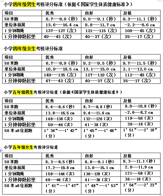 关于《国家学生体质健康标准》致家长的一封信