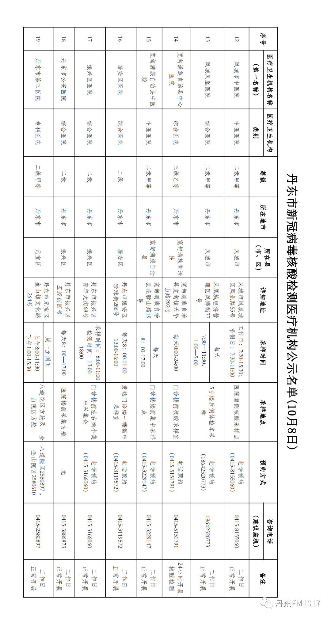 紧急通知沈阳飞这些地方需核酸检测报告