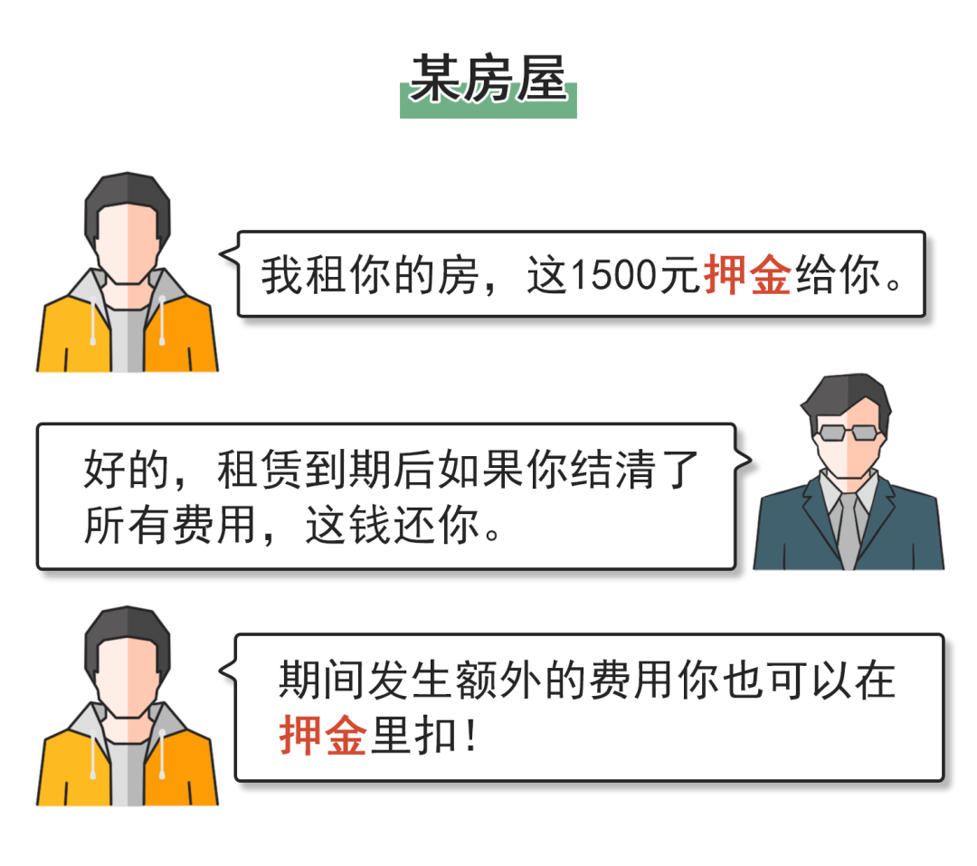定金、订金、押金、保证金，别再分不清！_搜狐网
