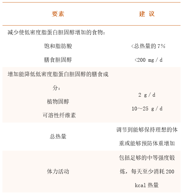 血管|化验单上没有上下箭头，血脂就达标了吗？