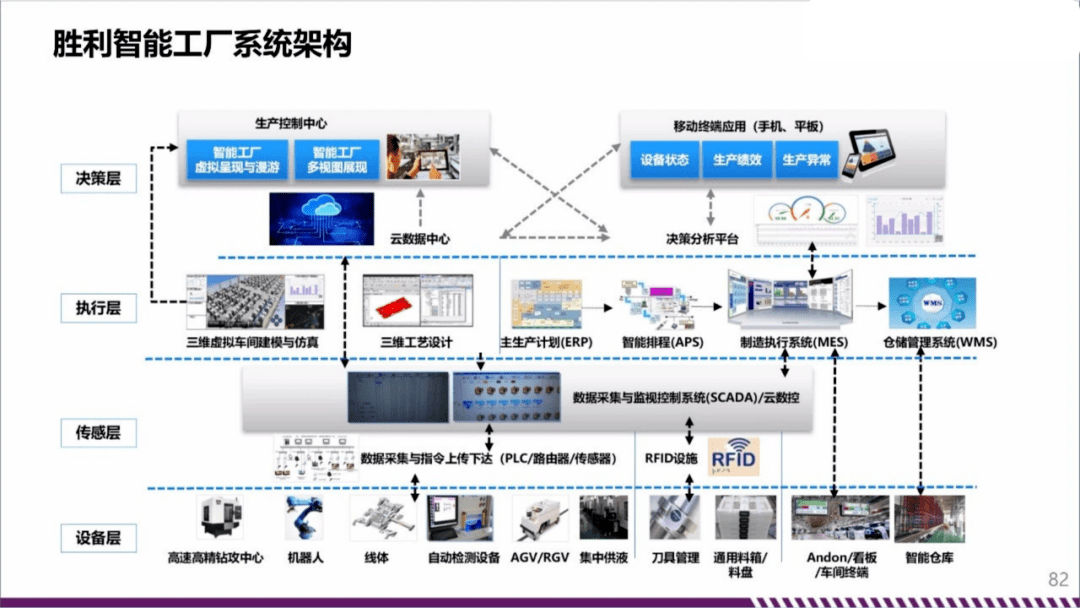 一文看懂数字化智能化车间规划与建设