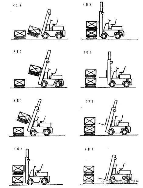叉车图解使用方法图片