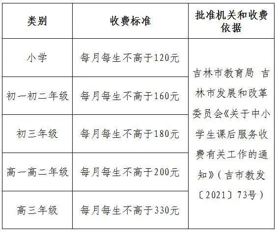 公示|吉林省一地发布中小学生课后服务收费标准