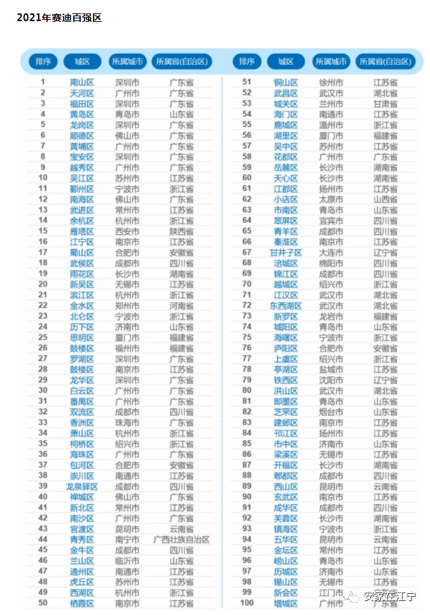 南京江宁gdp为多少_江苏省GDP总量堪称 富可敌国 ,南京排第几(2)