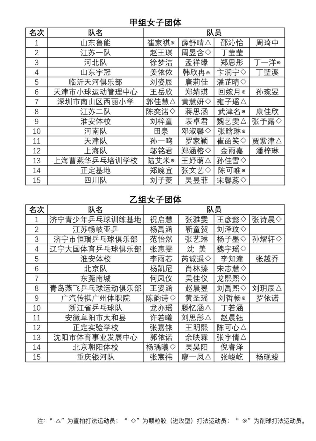 乒乓球团体赛的赛程安排 00ae2c416c6f464e91cecba24b3679b9.jpeg