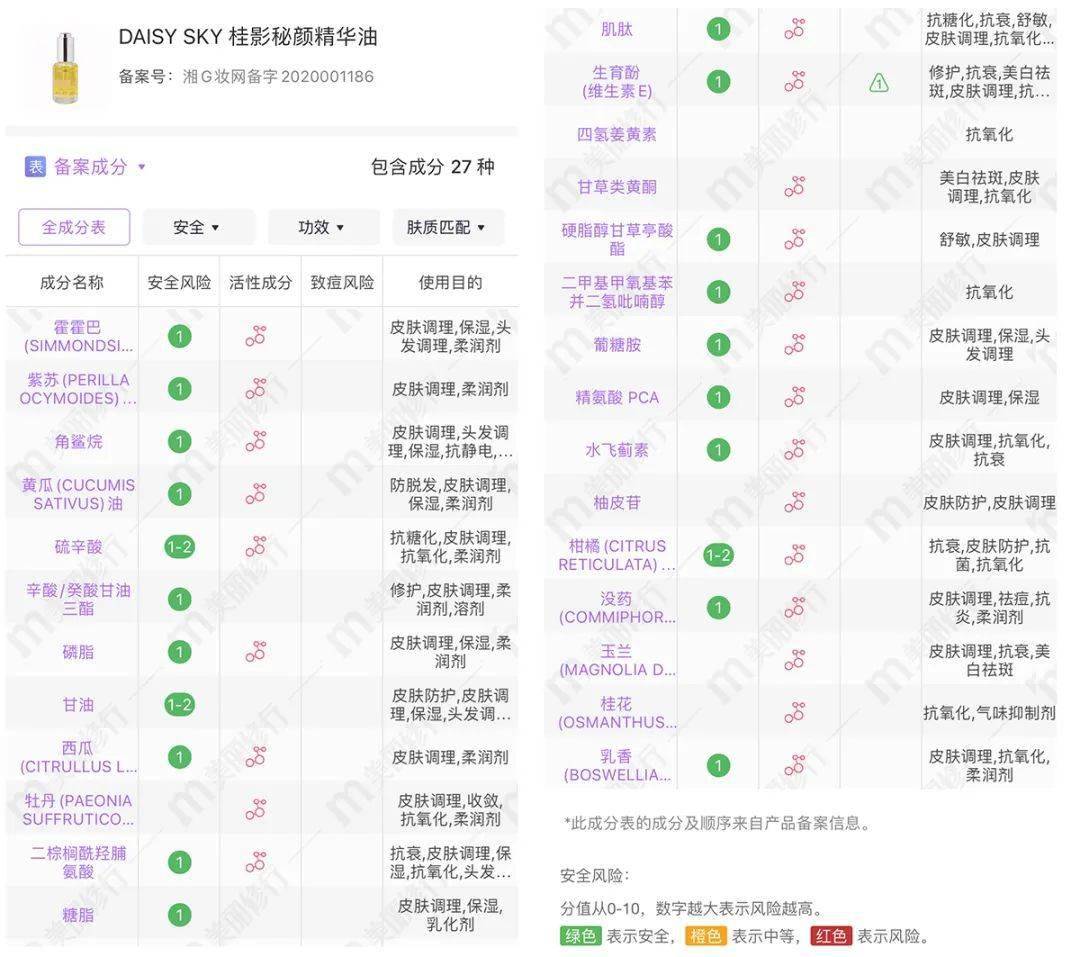 双唇一支桂花味的润唇膏，滋润整个秋冬的双唇