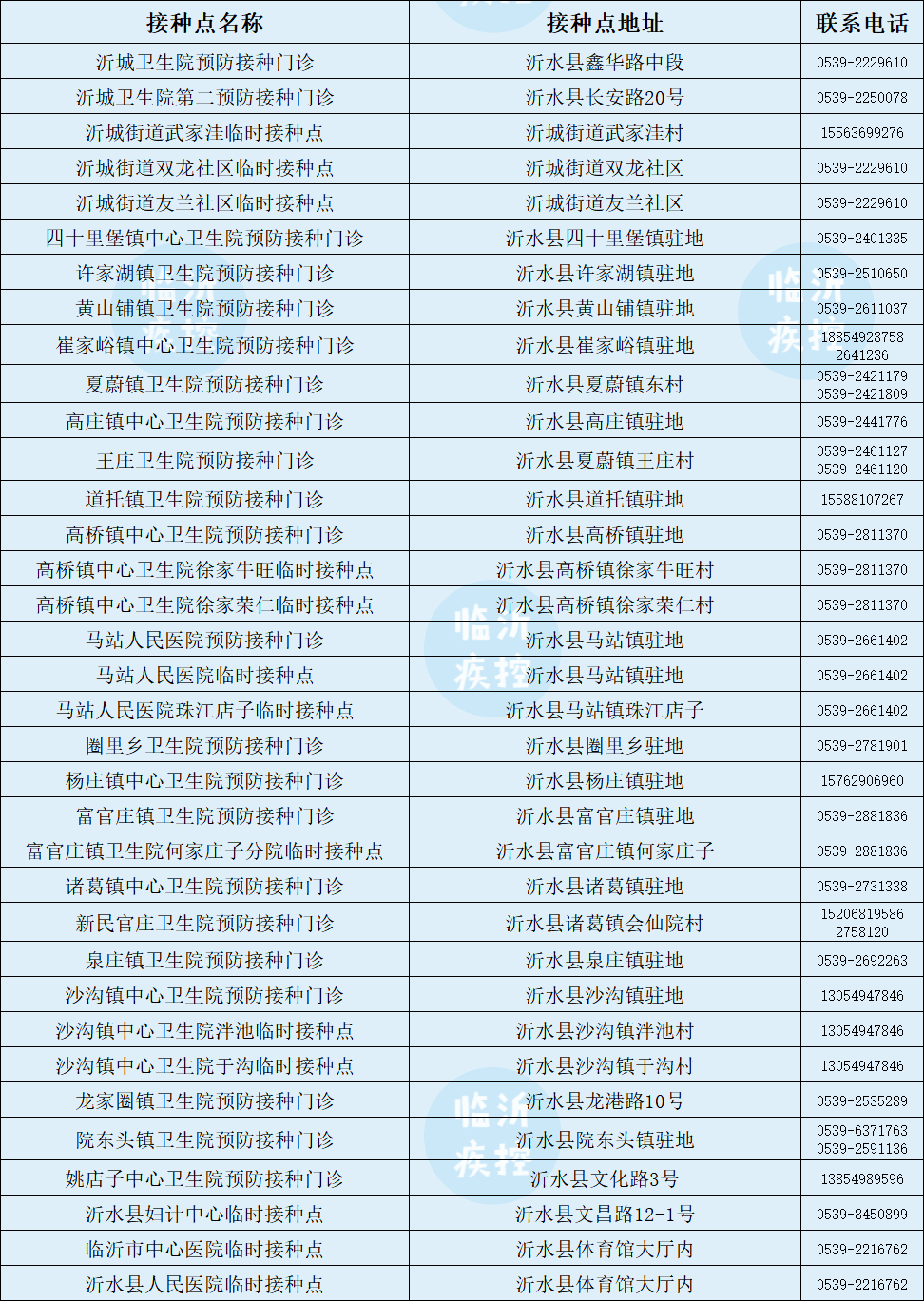 临沂|第三针来了！临沂，今起开打！