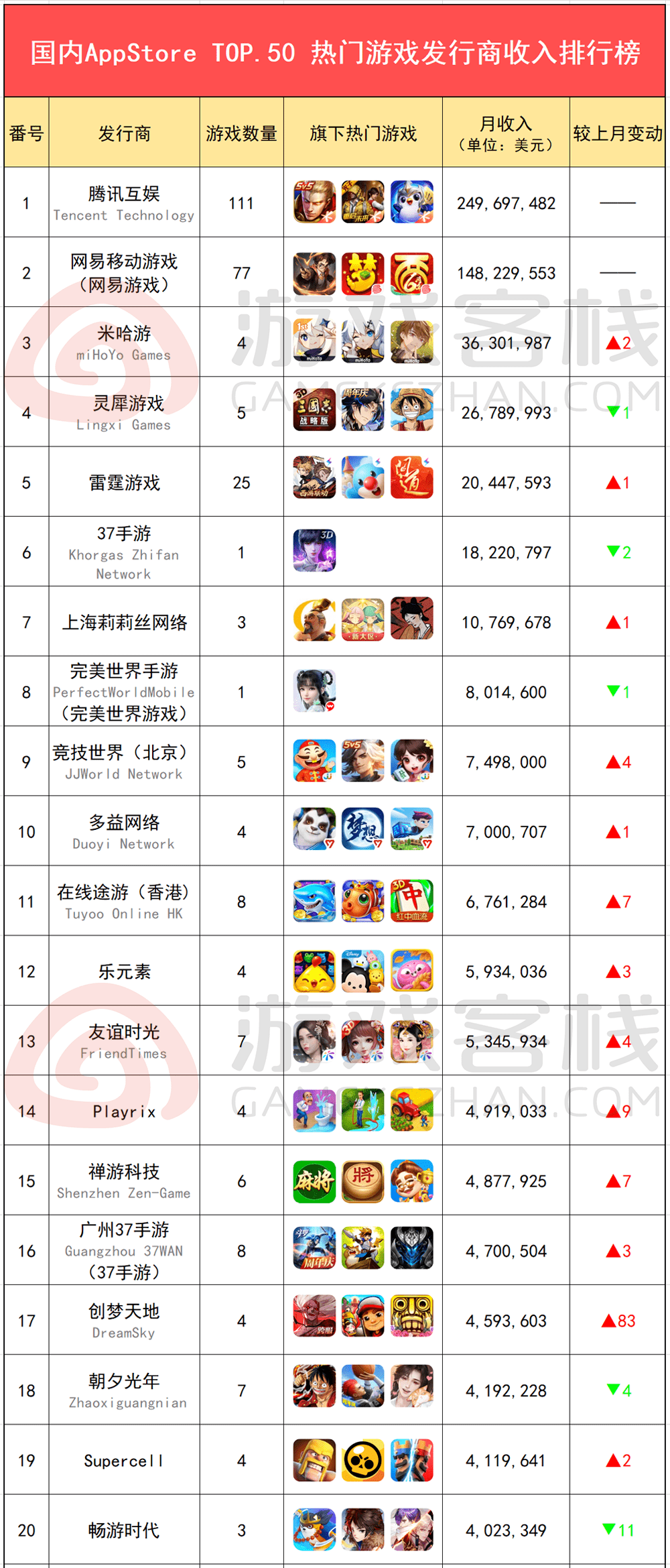 9月国内游戏发行商收入排行榜(ios篇)_前线
