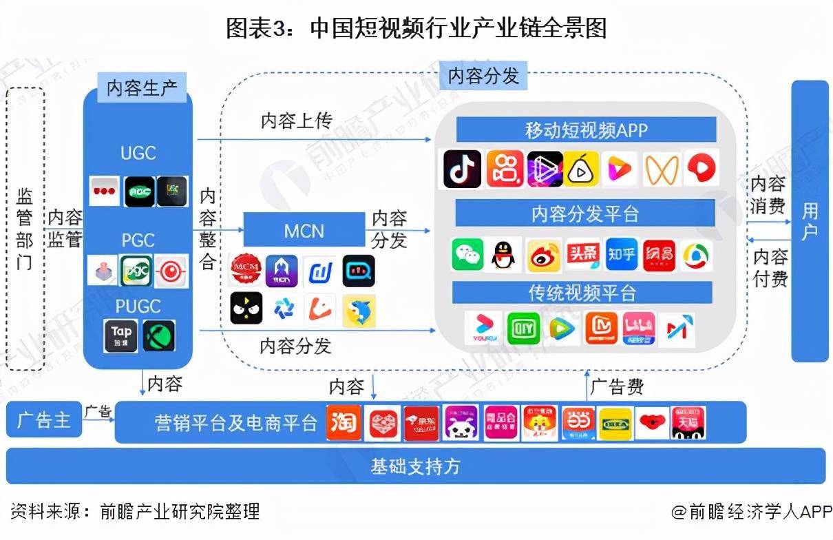 十大短视频平台排行榜=十大短视频平台排行榜2021