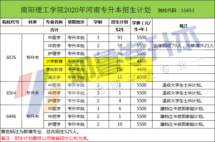 升本院校——南阳理工学院简介