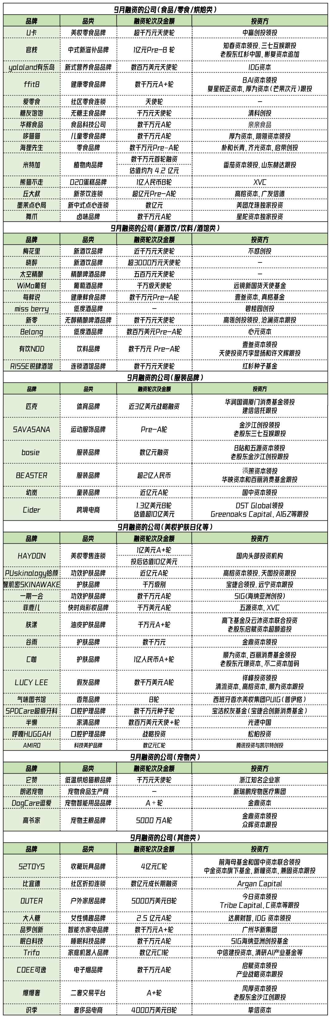 品牌|必须看清，消费行业的八个小趋势