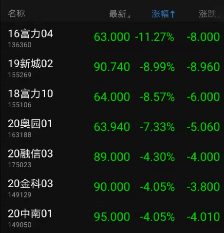 又一家百强房企撑不住了 当代置业出卖物业公司自救(图9) 又一家百强房企撑不住了 当代置业出卖物业公司自救(图9)