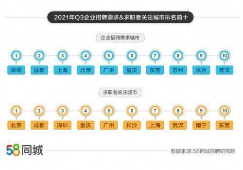 东莞同城招聘_东莞58同城网招聘资深平面设计师58同城招聘信息(5)