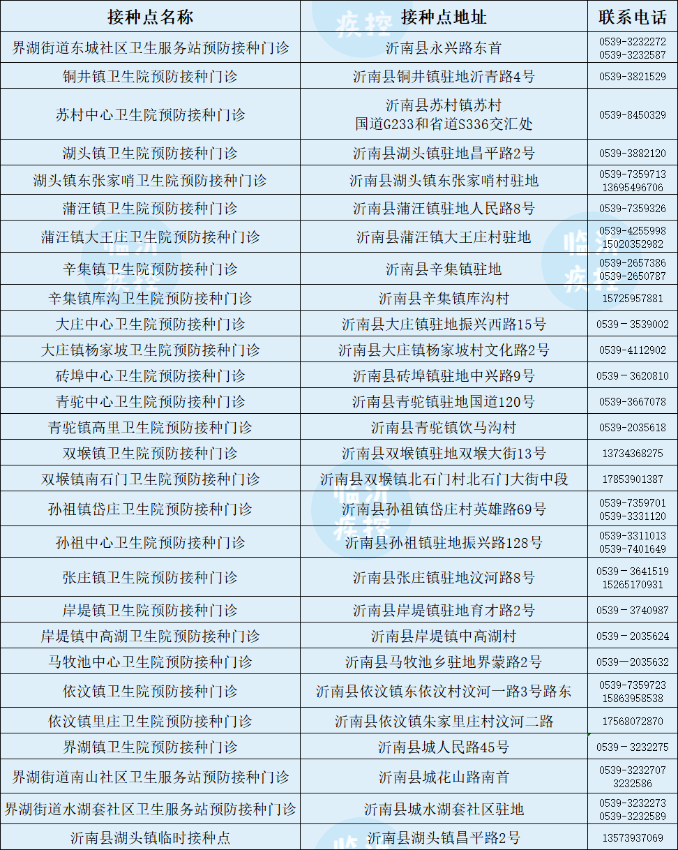 临沂|第三针来了！临沂，今起开打！