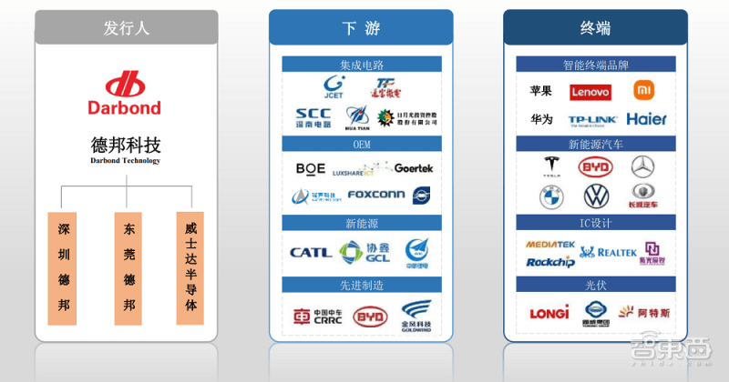 芯片封装材料介绍 d62dde062c0f454ca9276aef9d9ee088.png