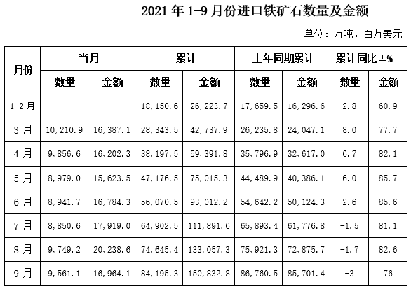 铁矿石期货实时行情图片