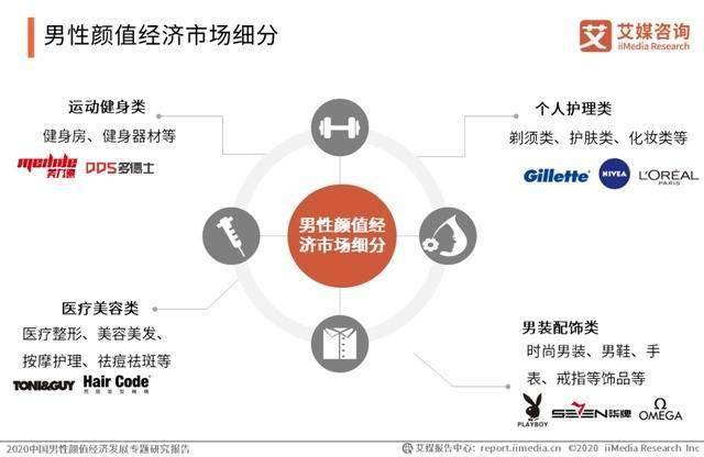 时代李佳琦都开始卖不动了，为什么资本还疯抢美妆赛道？