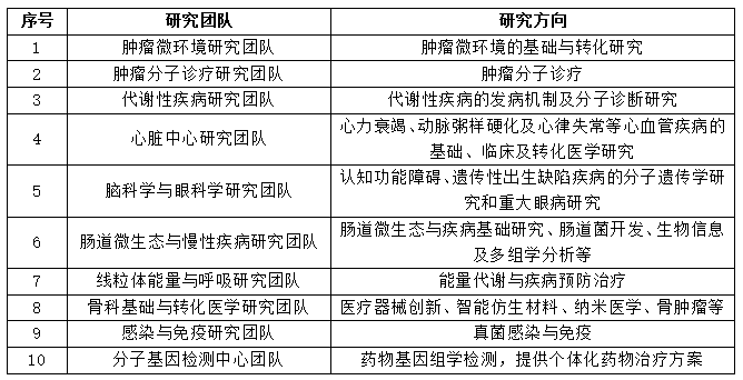 科研助理招聘_北京大学国家治理研究院科研助理招聘启事(4)