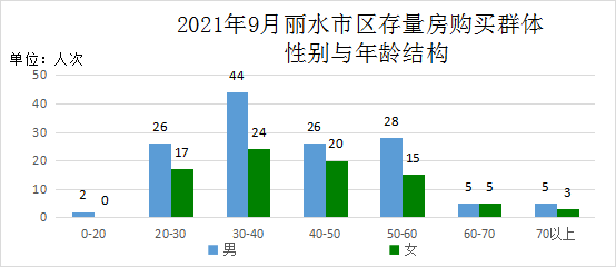 2020衢州GDP丽水GDP_速看 浙江11市GDP排名出炉 还有平均工资和房价(3)