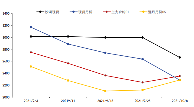 11月河北 山东玻璃纯碱调研开启 邀您同行 原片