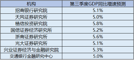 2020年中国GDP折线图_社科院报告:去年中国数字经济增加值占GDP比重达18.8%