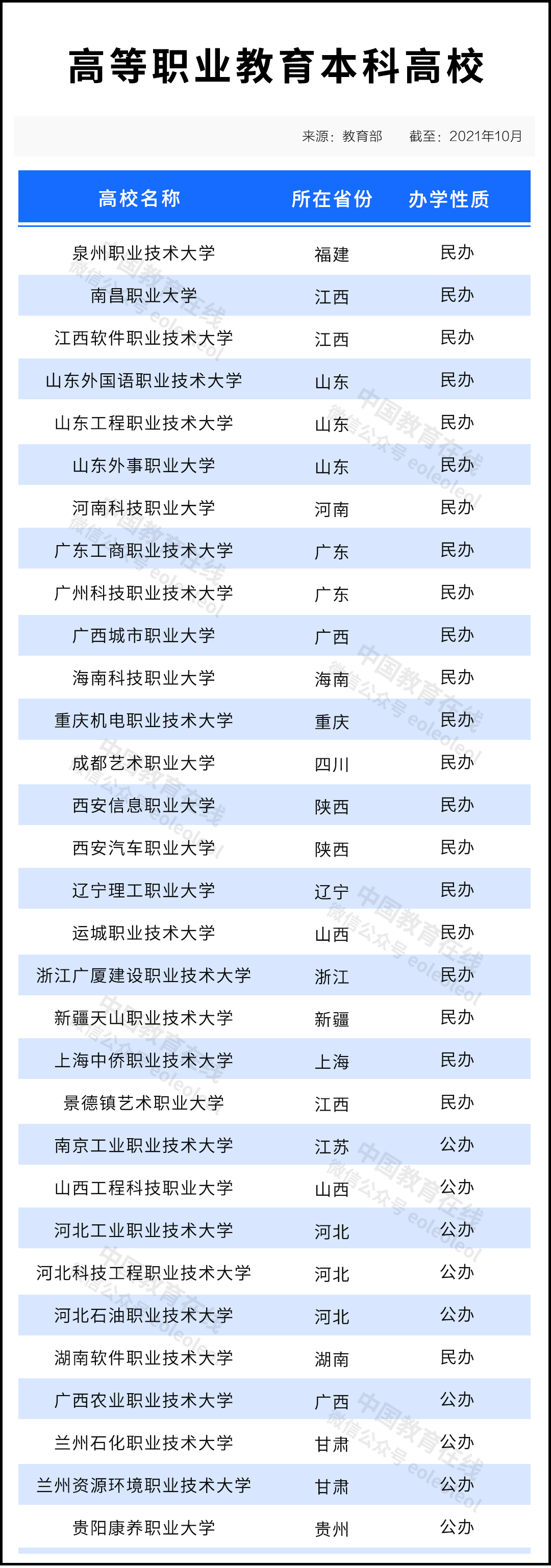 广西专科商务英语哪个学校好_中国最好的专科学校_航空专科哪个学校就业好