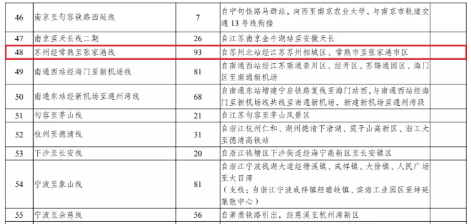 苏锡市郊铁路网高清图曝光,苏州至常熟张家港火车直达_苏虞张