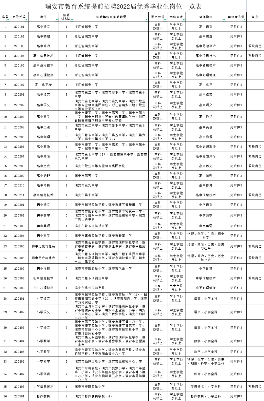 提前批招聘教im体育师481人！待遇非常好！(图2)