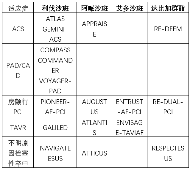 阿哌沙班,艾多沙班,达比加群酯之间的区别及用药交代(超全总结)_法林