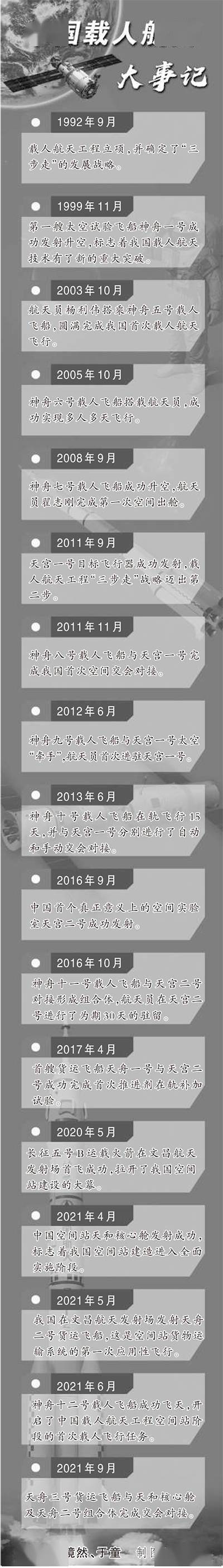 中国航天员太空生活从1天到6个月，我们跨越了什么？