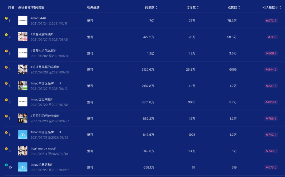 官宣MAC“土油腻”值吗?