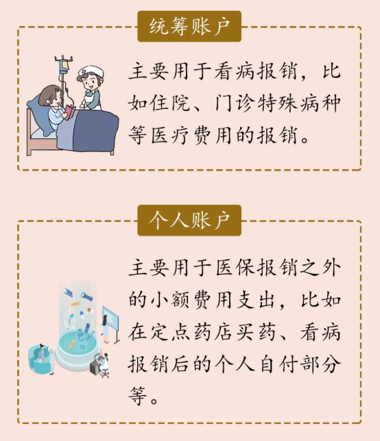 什么叫做基本医保 05d317d828ff44d7aa03ba9703b5d0f4.png