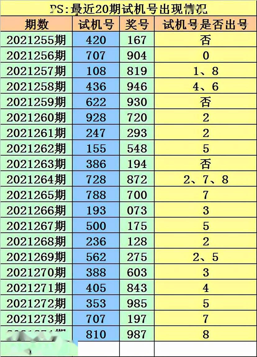 阿旺21275期3d推薦:本期獨膽看好2,一碼跨度參考3