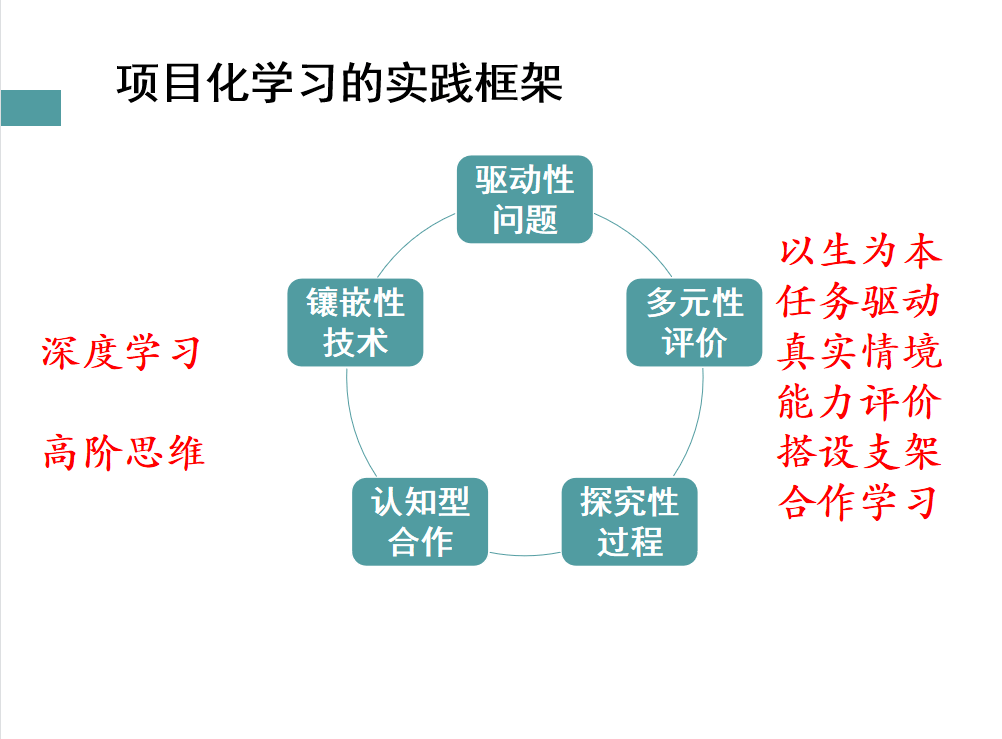 教研有约项目化学习如何进阶升级西湖语文迭代时刻来临