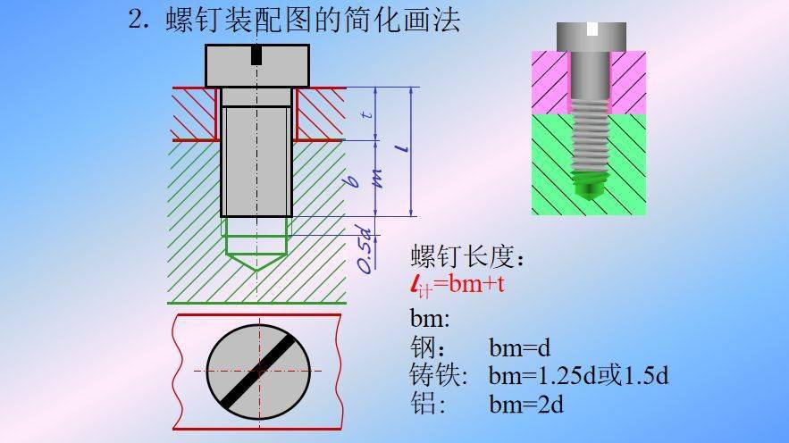 螺纹紧固件图纸设计画法