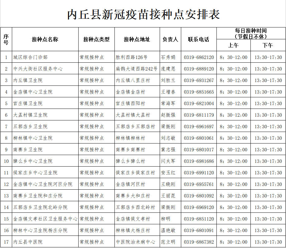 疫苗|通知！河北多地可接种加强针了