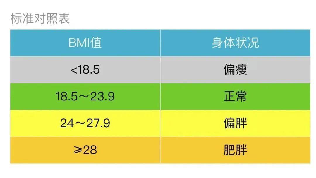 bmi指数中国标准04科学食用代餐产品减肥代餐产品有相应的标准符合