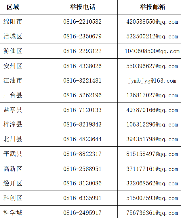 遇到這類行為請及時撥打舉報電話.