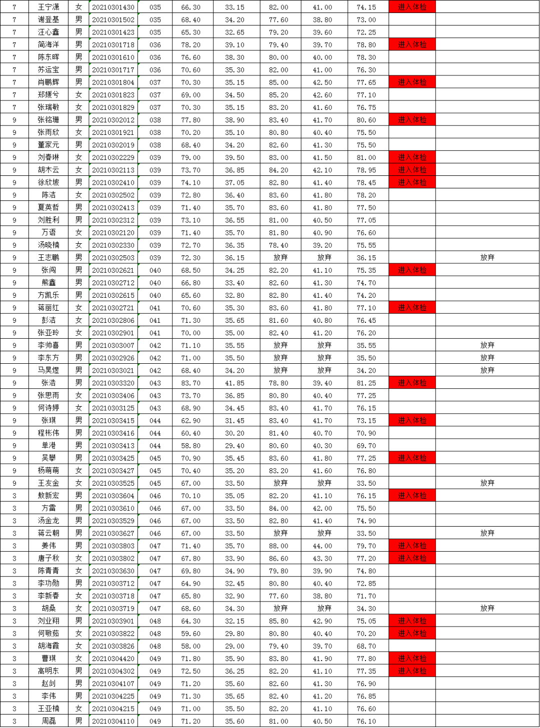 信阳人口有多少2021年_信阳学院2021年招聘工作人员公告(2)